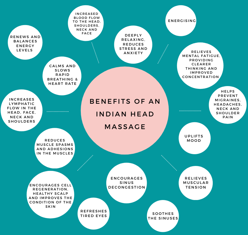 Indian Head Massage Colchest Relax Unwind Destress